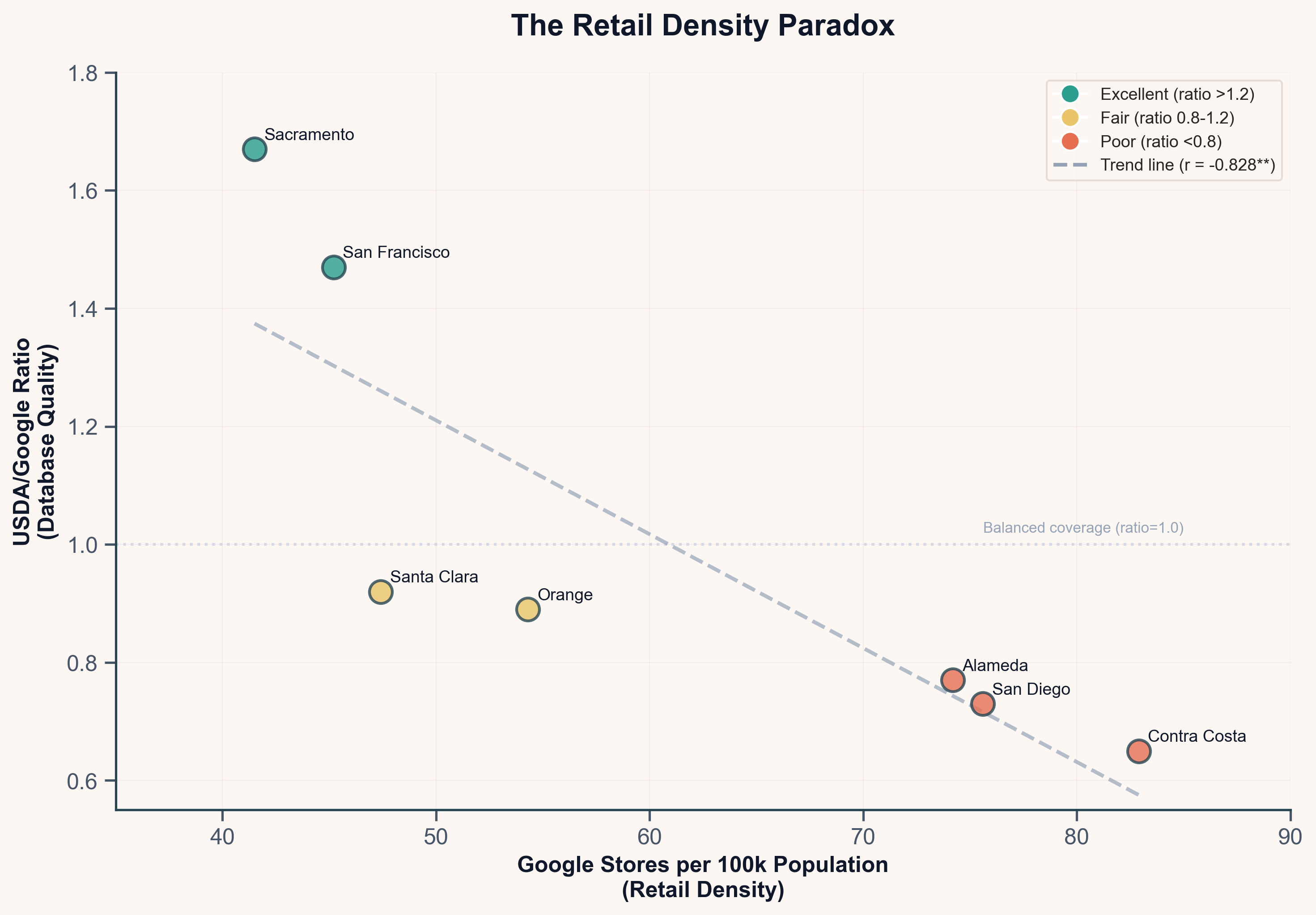 The Retail Density Paradox: Why More Stores Mean Worse Data
