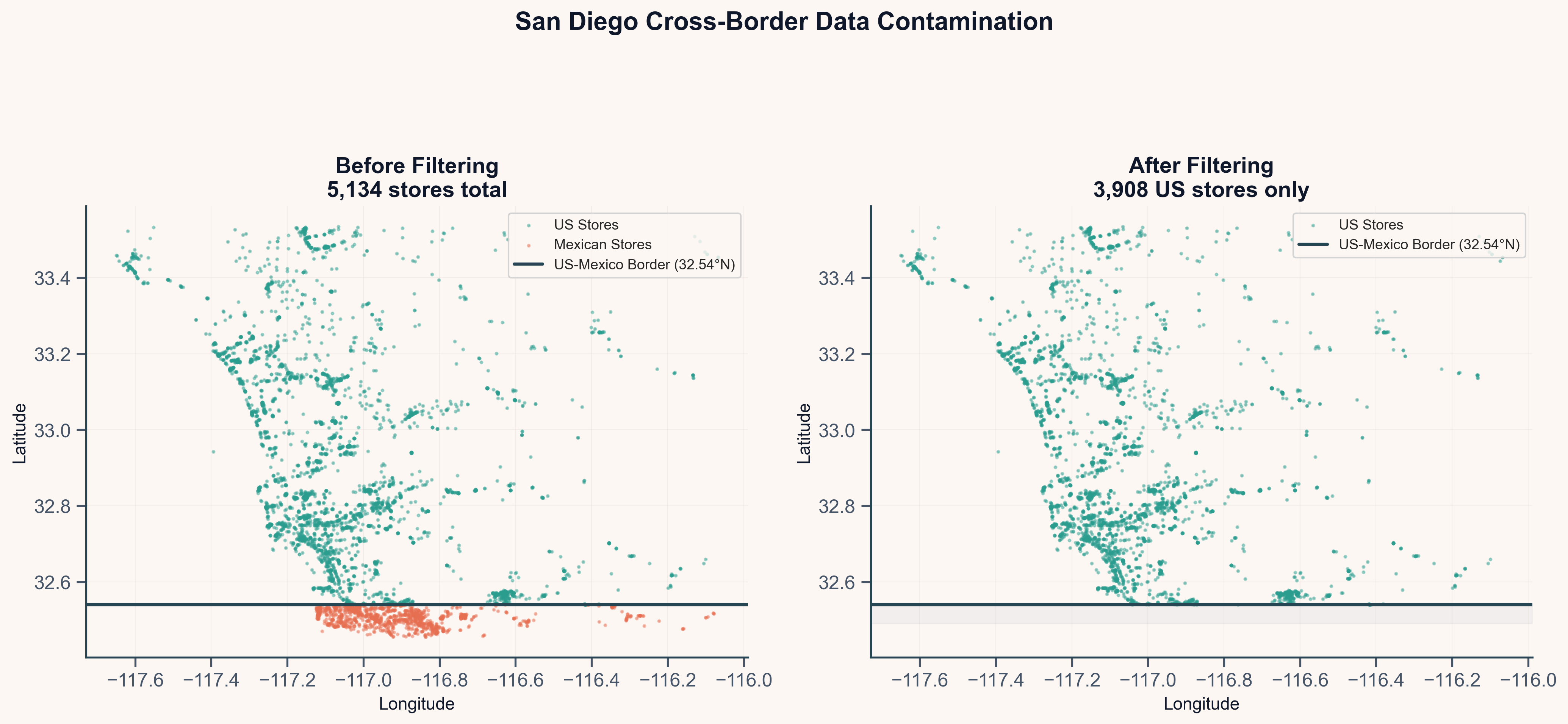 The Retail Density Paradox: Why More Stores Mean Worse Data