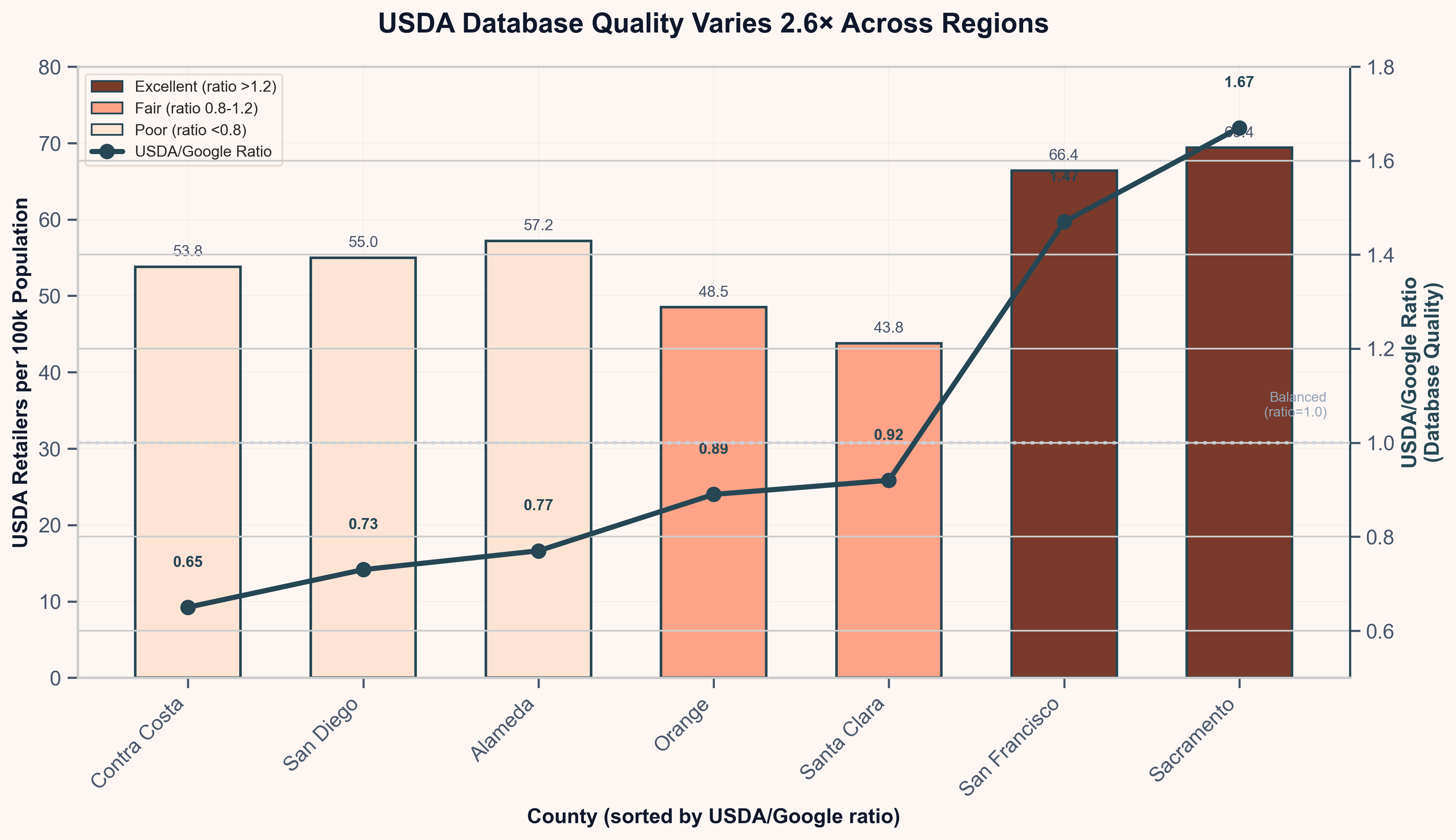 The Retail Density Paradox: Why More Stores Mean Worse Data