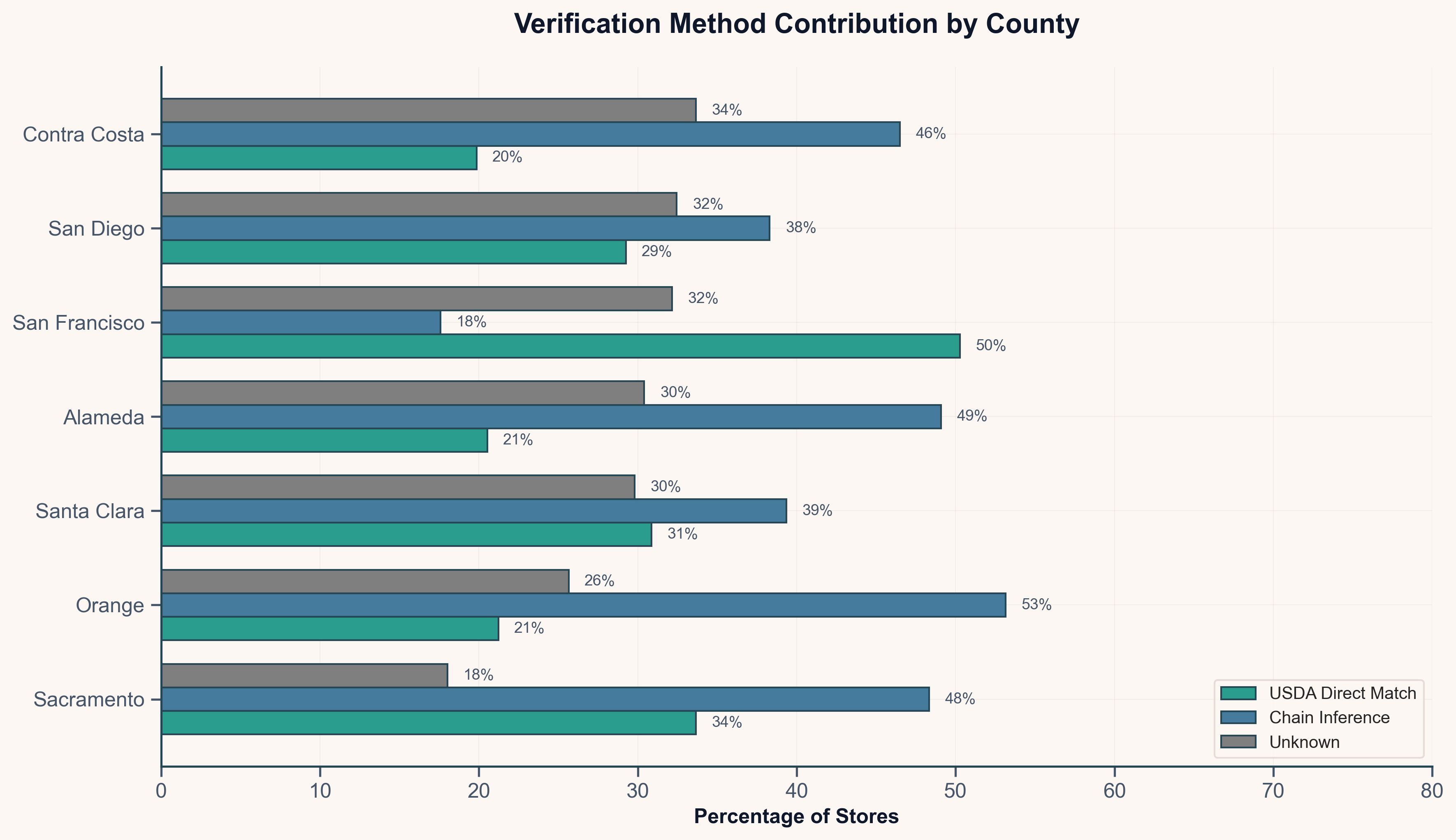 The Retail Density Paradox: Why More Stores Mean Worse Data