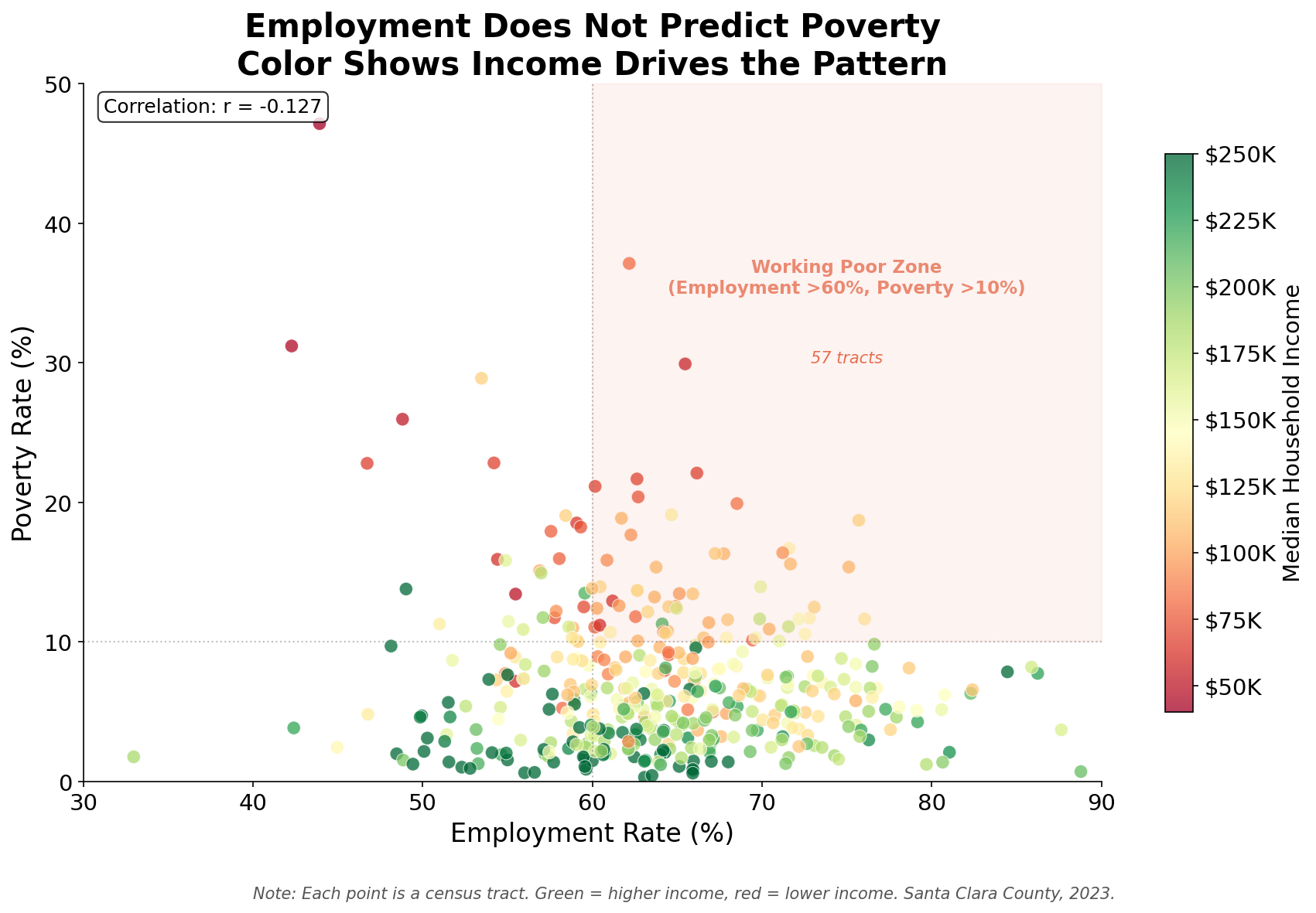 When Work Isn't Enough: What Census Data Reveals About Silicon Valley's Working Poor