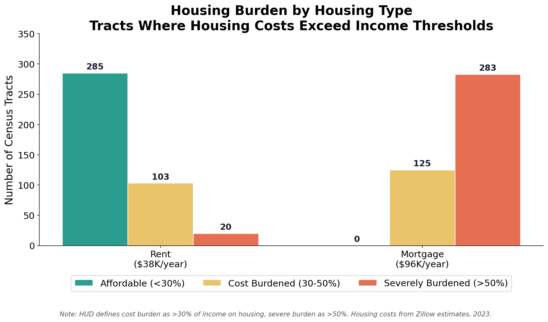 When Work Isn't Enough: What Census Data Reveals About Silicon Valley's Working Poor