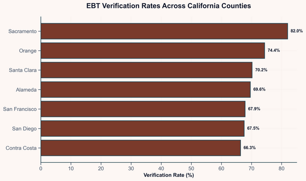 The Retail Density Paradox: Why More Stores Mean Worse Data