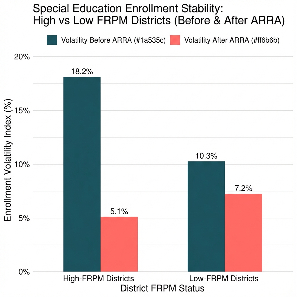 FRPM Stability Scatter Plot