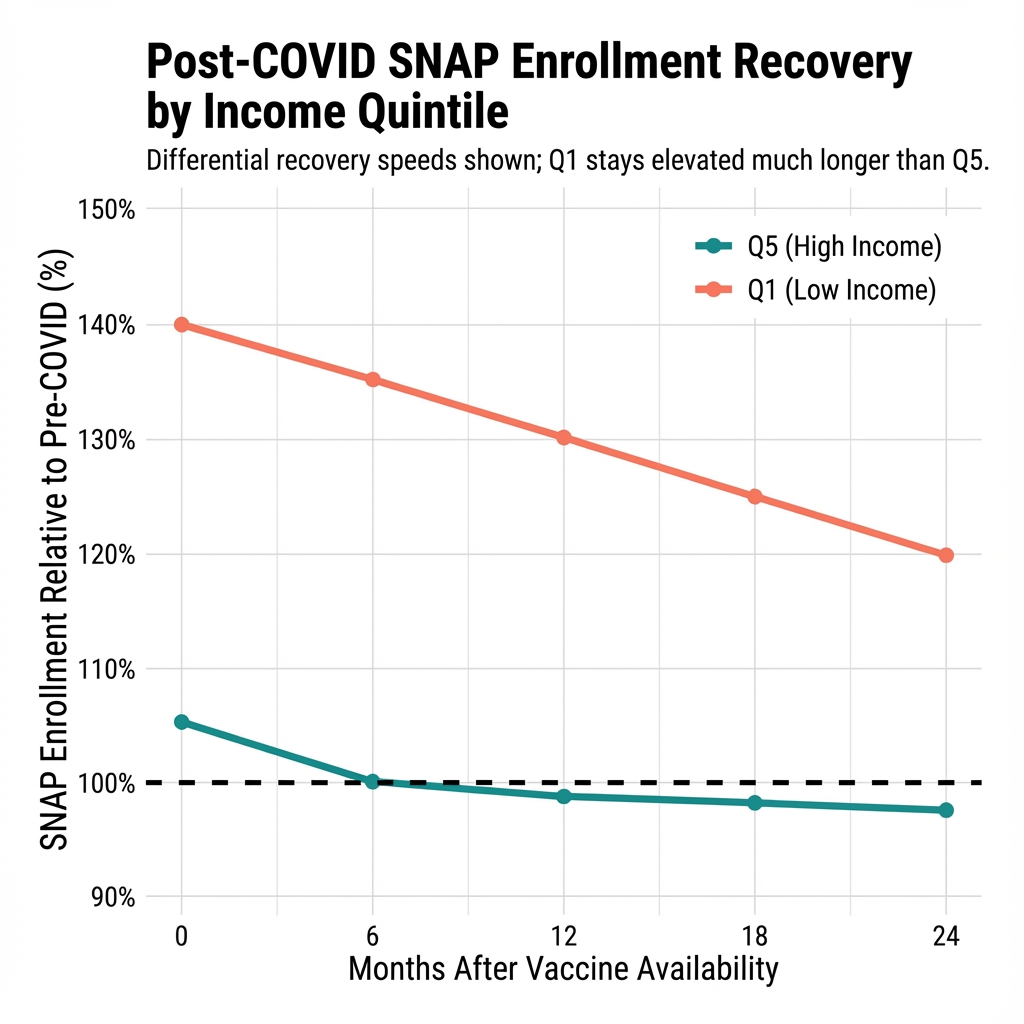 DiD diagram showing treatment and control group trajectories with counterfactual