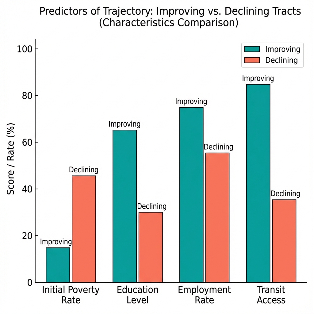 Characteristics comparison