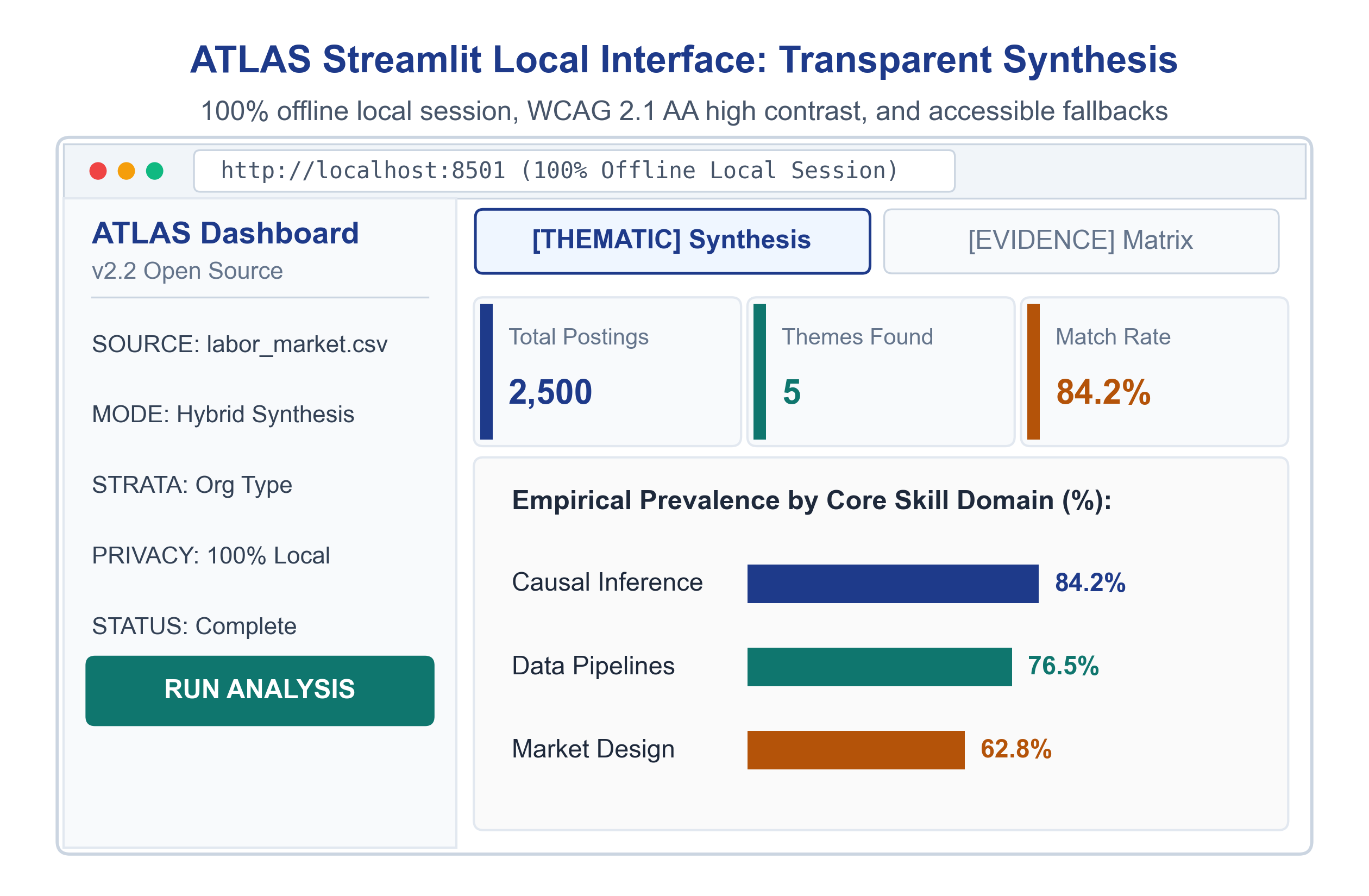 Figure 3: The local ATLAS interface. Analysts review context-fenced matches, verify source line coordinates, and export parameter sheets without sending data across external networks.